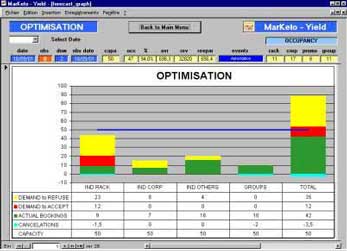 Recommandations d'optimisations
